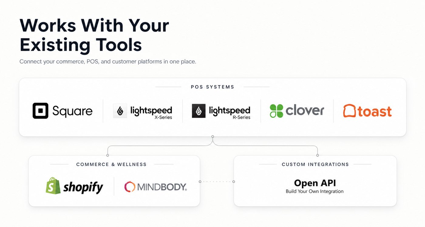 The POS systems TapMango connects to