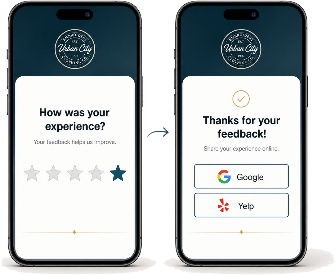 A review request on a phone, and the Google review prompt that follows